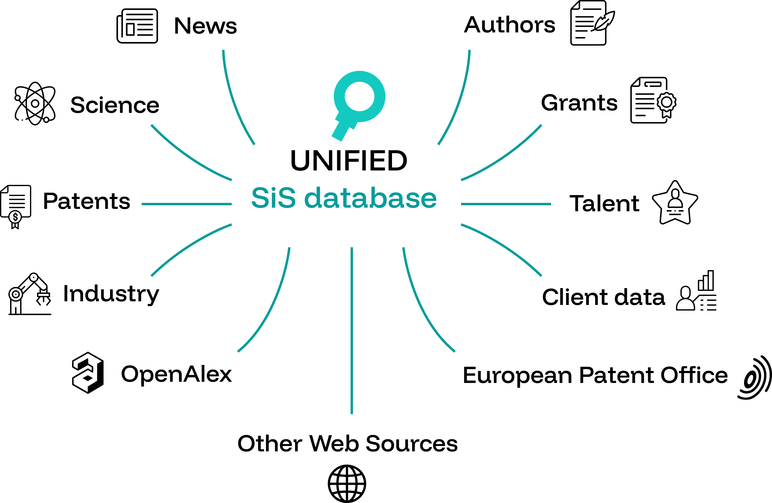 An illustration of the ScoutinScience database.