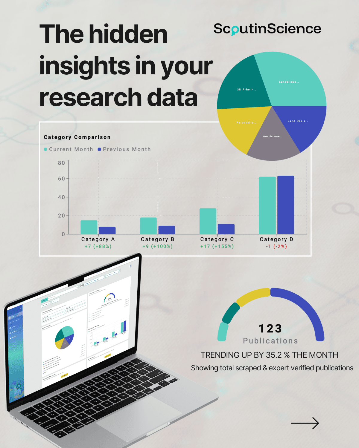 Actionable insights from your research