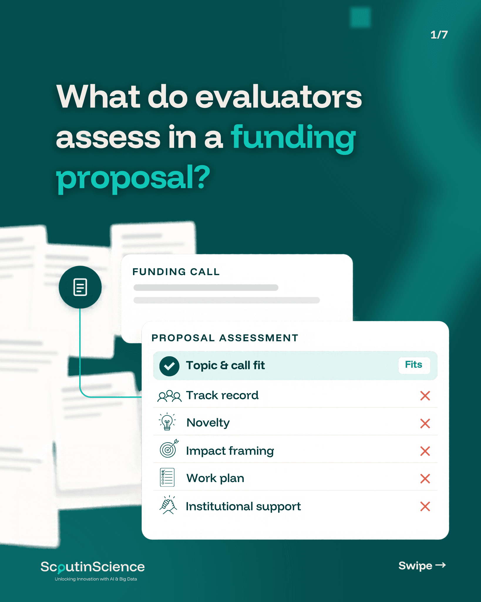 Research proposal review: strengthening funding applications