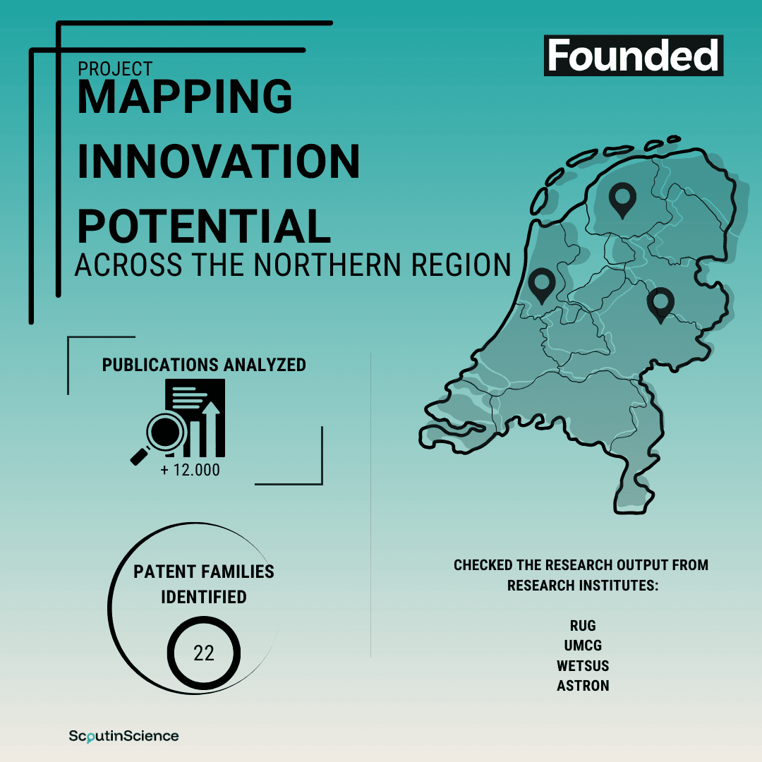 Mapping Innovation Potential Across the Northern Region
