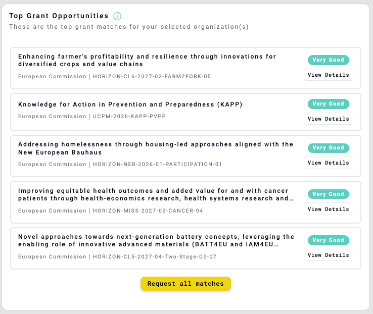 New dashboard feature: Top Grant Opportunities