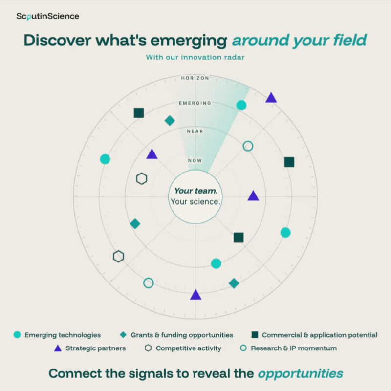 Spot Emerging Innovation Opportunities
